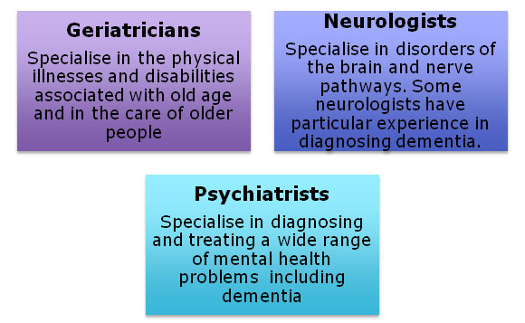 dementia-consultants