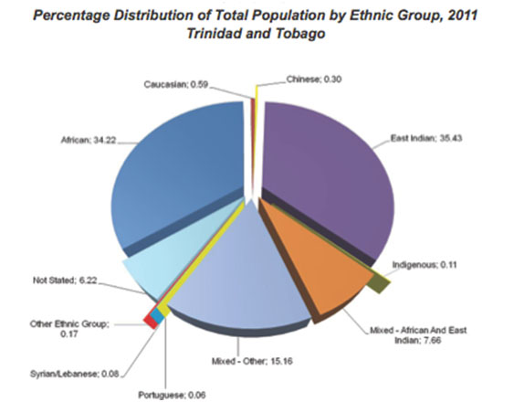 tnt-ethnic-groups